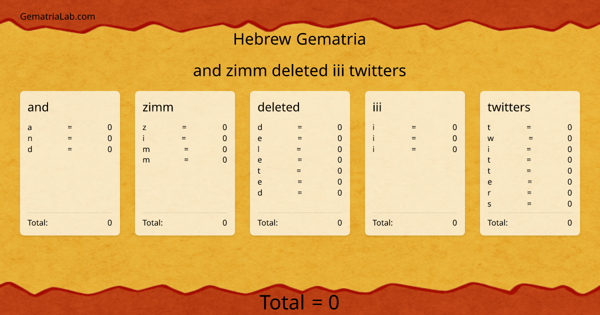 and zimm deleted iii twitters in hebrew Gematria